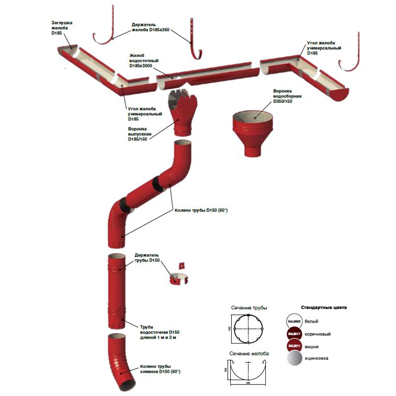 Схема водосточной системы МП Проект