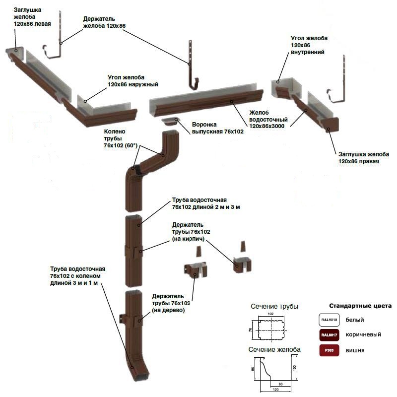 Схема водосточной системы МП Модерн